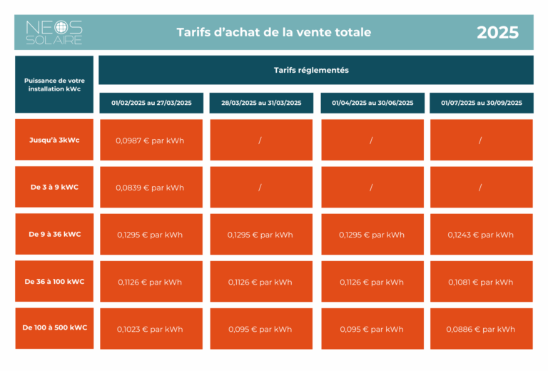 Tarif vente totale - NEOS